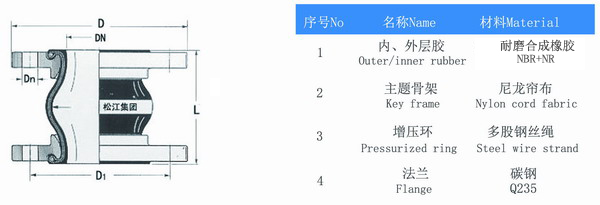 可曲撓橡膠軟接頭